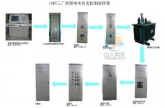 解读智能控制的奥秘，PLC实验台点亮你的科技梦想(图2)