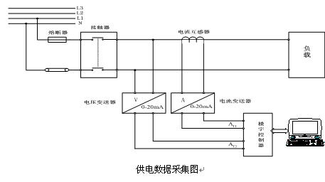 突破传统教学模式，PLC实验台引领学生创新思维(图1)