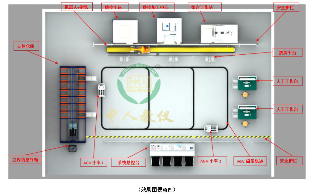 plc实验台有什么组成部分和作用(图2) plc实验台有什么组成部分和作用(图2)