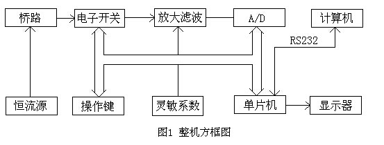 液压控制阀拆装实验报告,机械四杆机构创新设计论文(图2) 液压控制阀拆装实验报告,机械四杆机构创新设计论文(图2)