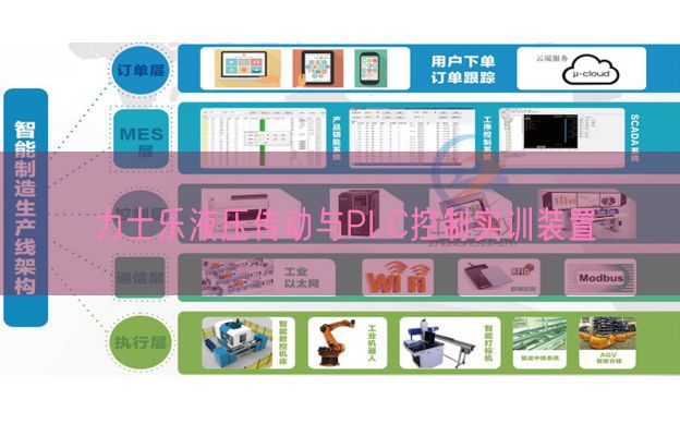 力士乐液压传动与PLC控制实训装置(图1) 力士乐液压传动与PLC控制实训装置(图1)